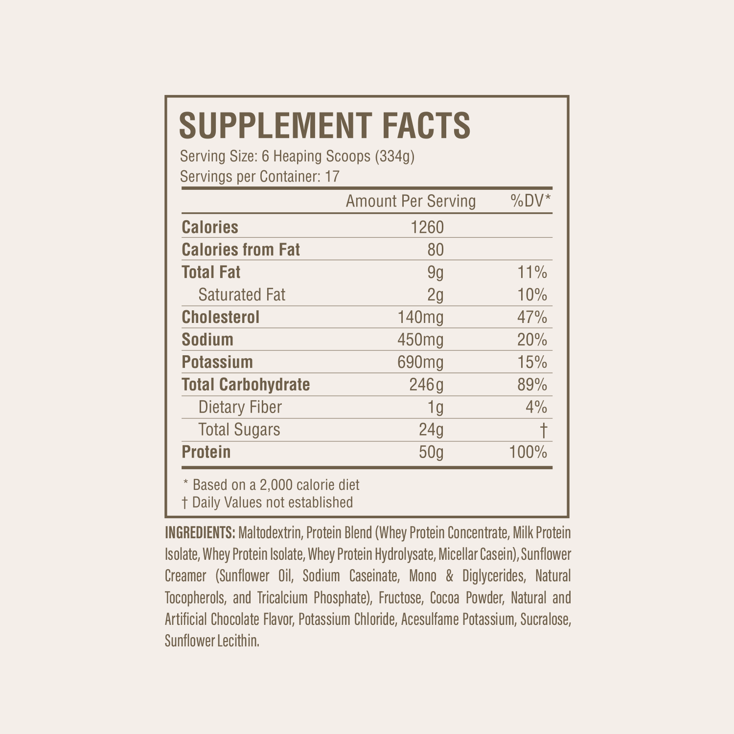 Mass Gainer Weight Gain Formula