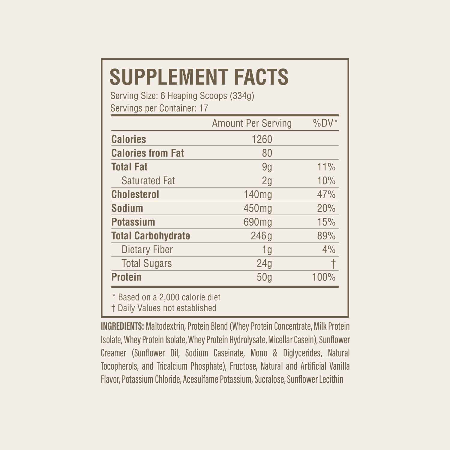 Mass Gainer Weight Gain Formula