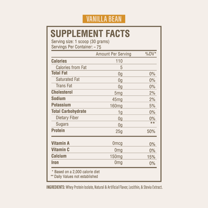 Isolate Protein